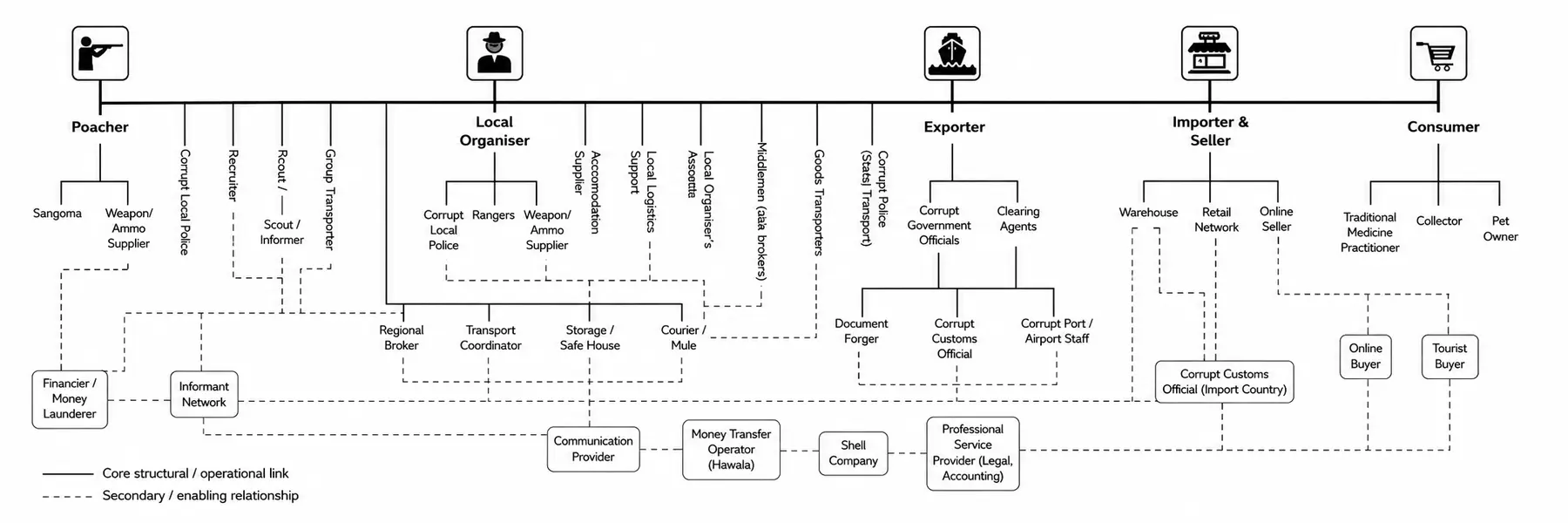 A working entity relationship diagram used as a visual research reference